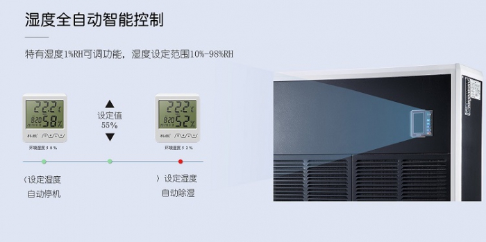 如何對抗廣州近期的潮濕天氣？
