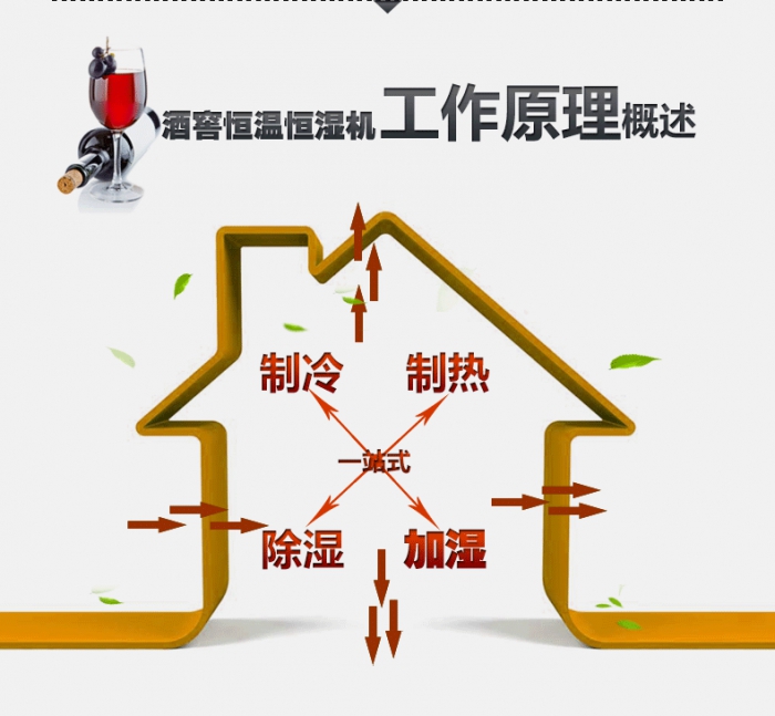 春季潮濕、返潮再度來臨，需要提前準備哪些