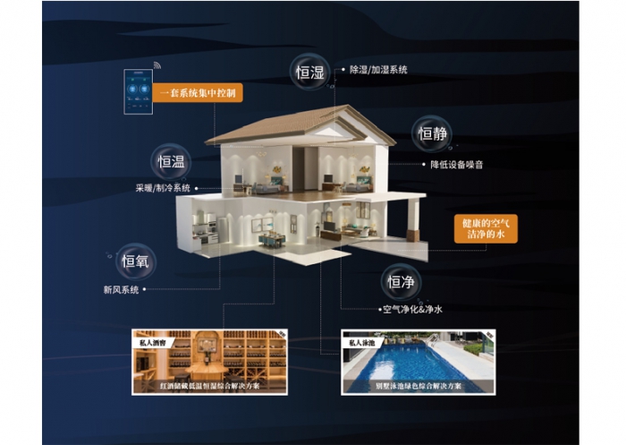 電極式加濕器，加濕量大加濕速度快