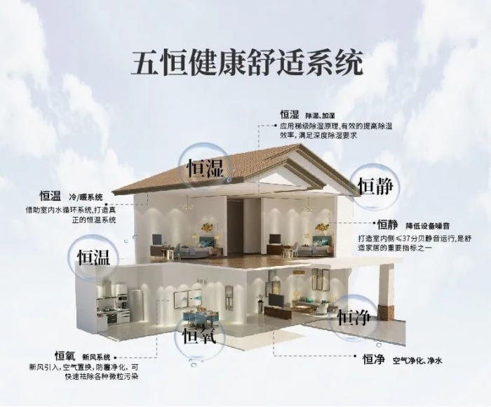 新風(fēng)除濕機(jī)怎么選擇——新風(fēng)除濕機(jī)的應(yīng)用。