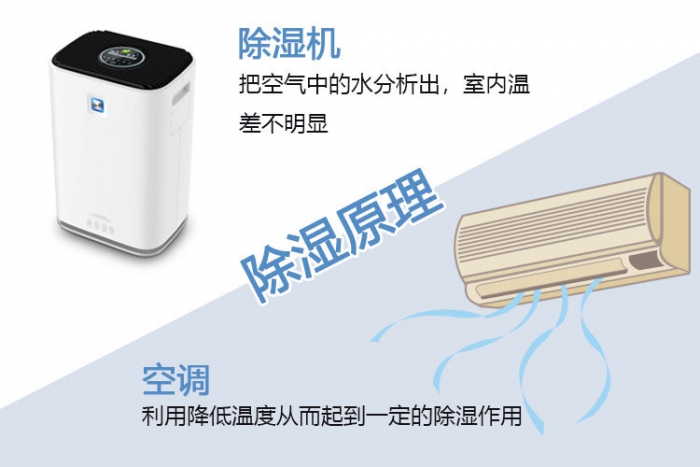 夏天悶熱潮濕，空調(diào)or除濕機，是個選擇