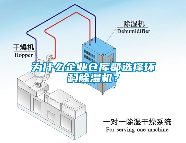 為什么企業(yè)倉庫都選擇環(huán)科除濕機？