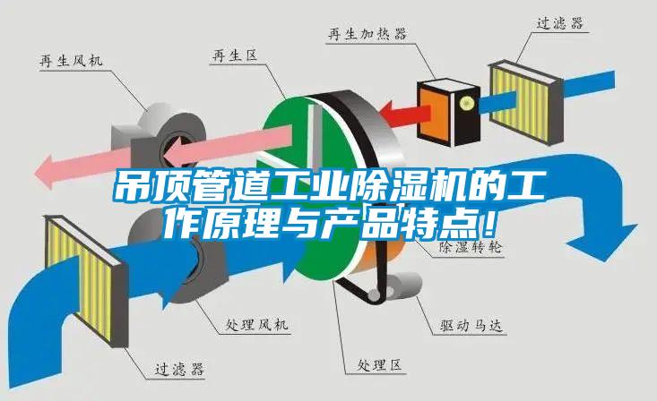 吊頂管道工業(yè)除濕機(jī)的工作原理與產(chǎn)品特點(diǎn)！
