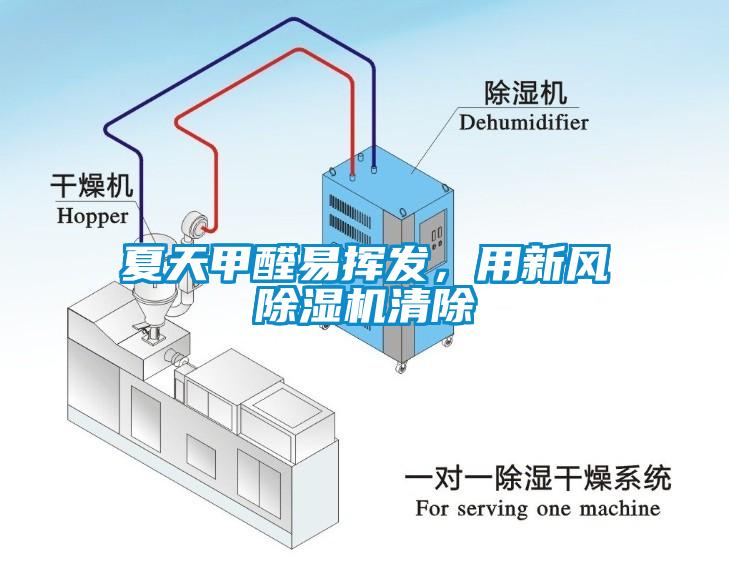 夏天甲醛易揮發(fā)，用新風除濕機清除