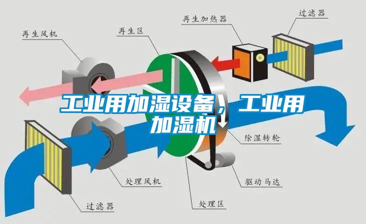 工業(yè)用加濕設(shè)備，工業(yè)用加濕機