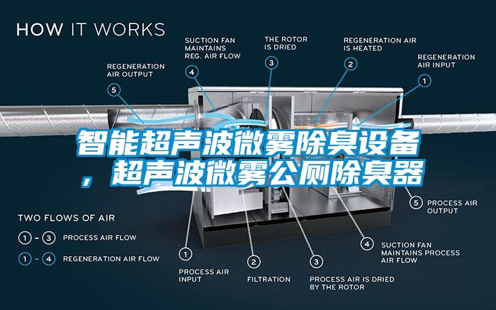 智能濕度控制器，除濕機(jī)可實時控濕