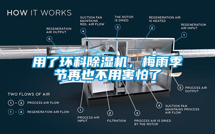 用了環(huán)科除濕機，梅雨季節(jié)再也不用害怕了