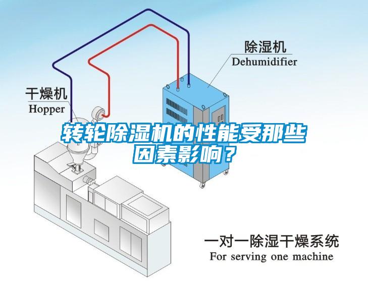 轉輪除濕機的性能受那些因素影響？