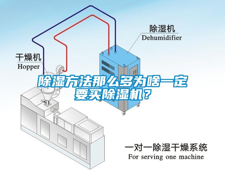 除濕方法那么多為啥一定要買除濕機？