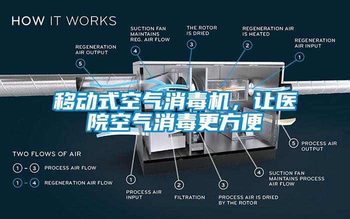移動(dòng)式空氣消毒機(jī)，讓醫(yī)院空氣消毒更方便