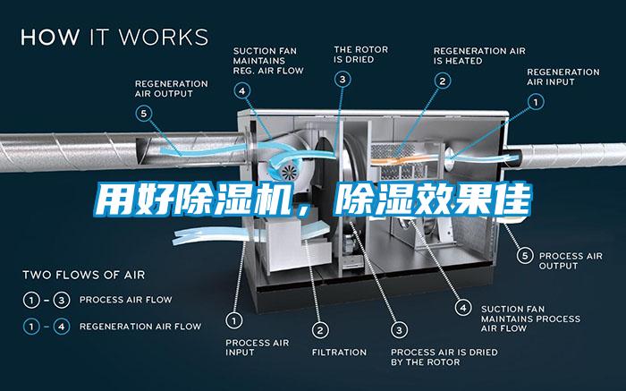 用好除濕機，除濕效果佳