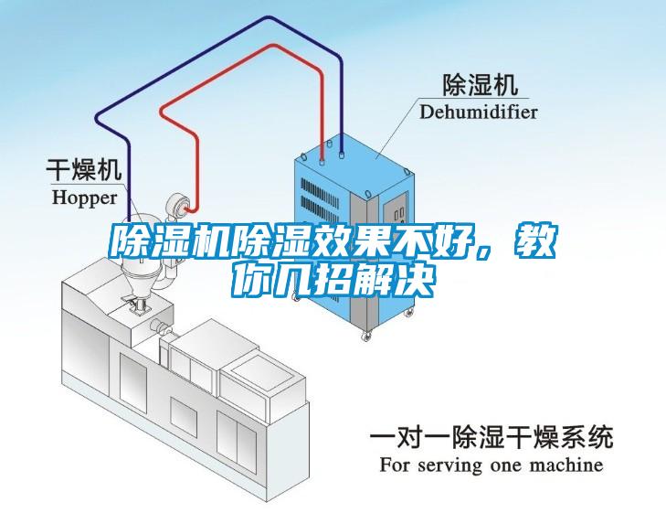 除濕機除濕效果不好，教你幾招解決