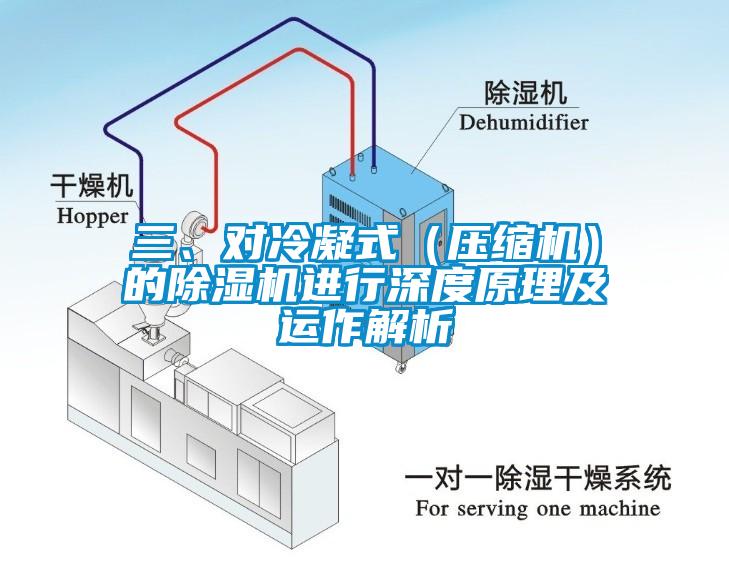 三、對冷凝式（壓縮機）的除濕機進行深度原理及運作解析