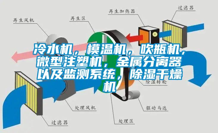 冷水機(jī)，模溫機(jī)，吹瓶機(jī)，微型注塑機(jī)，金屬分離器以及監(jiān)測(cè)系統(tǒng)，除濕干燥機(jī)