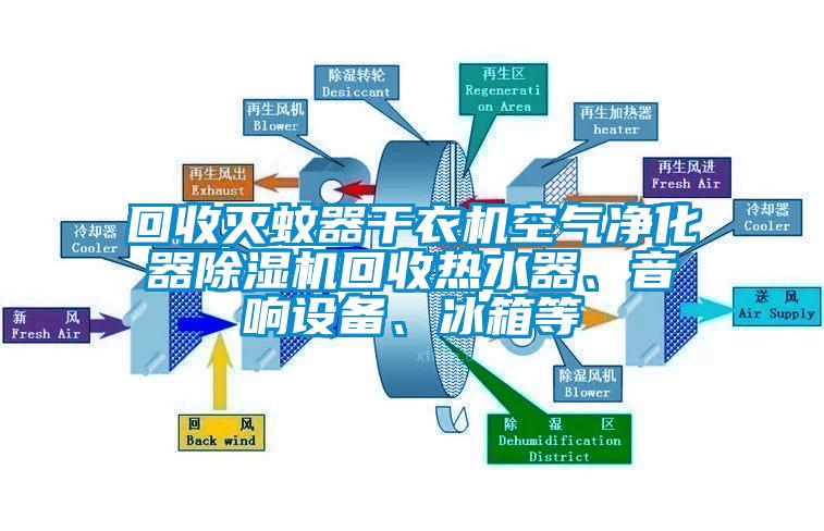 回收滅蚊器干衣機空氣凈化器除濕機回收熱水器、音響設(shè)備、冰箱等