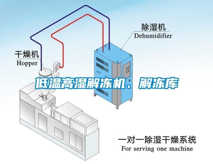 低溫高濕解凍機(jī)、解凍庫(kù)