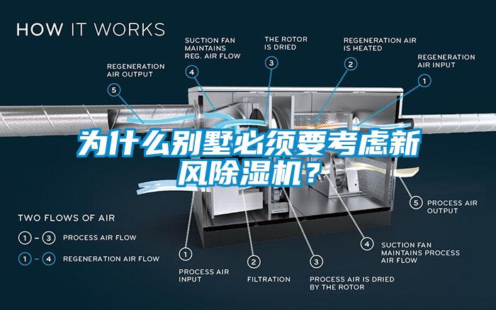 為什么別墅必須要考慮新風(fēng)除濕機(jī)？