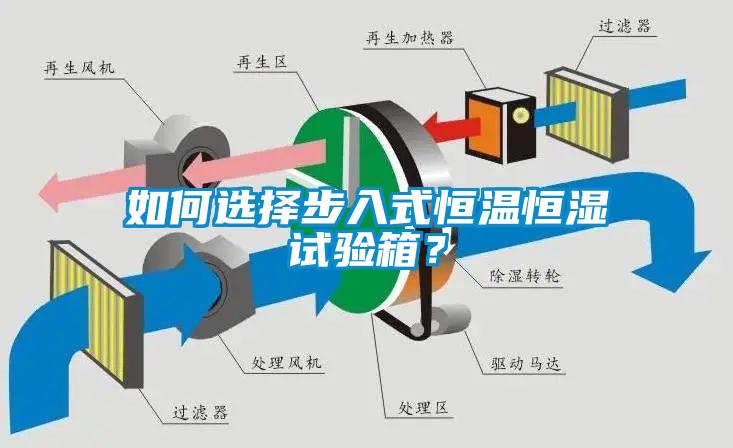 如何選擇步入式恒溫恒濕試驗箱？