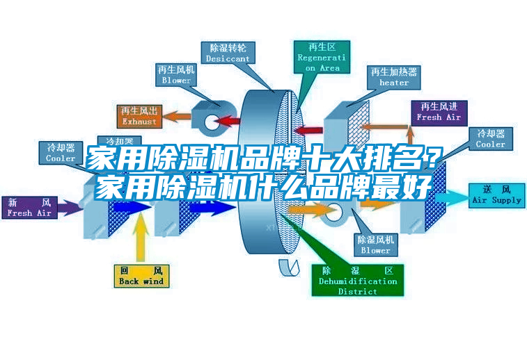 家用除濕機品牌十大排名？家用除濕機什么品牌最好
