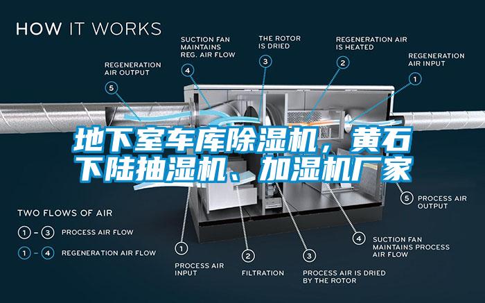 地下室車庫(kù)除濕機(jī)，黃石下陸抽濕機(jī)、加濕機(jī)廠家