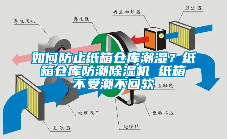 如何防止紙箱倉(cāng)庫(kù)潮濕？紙箱倉(cāng)庫(kù)防潮除濕機(jī) 紙箱不受潮不回軟