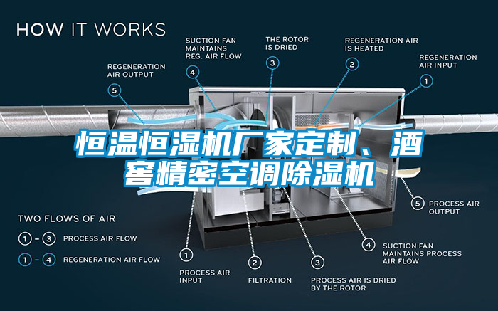 恒溫恒濕機廠家定制、酒窖精密空調除濕機