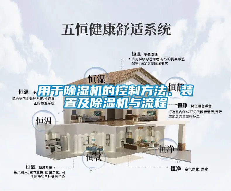 用于除濕機的控制方法、裝置及除濕機與流程