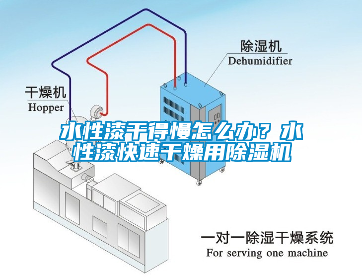水性漆干得慢怎么辦？水性漆快速干燥用除濕機(jī)