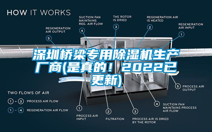 深圳橋梁專用除濕機(jī)生產(chǎn)廠商(是真的！2022已更新)