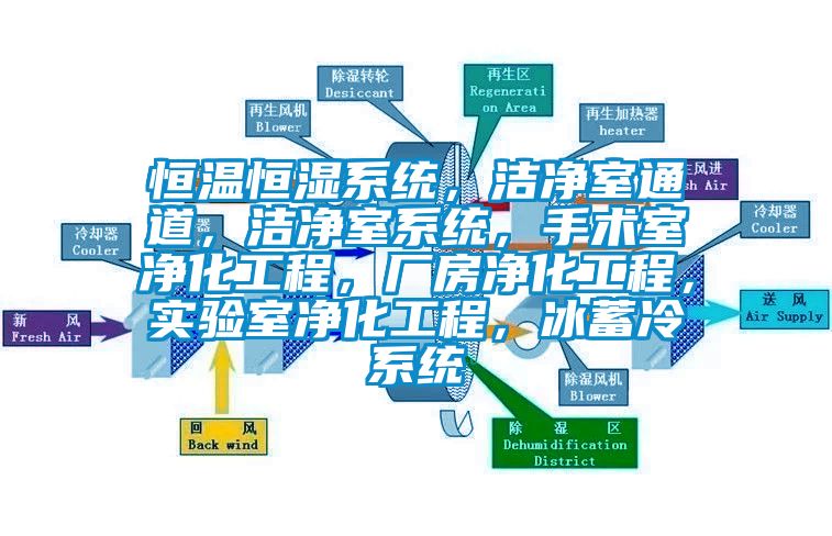 恒溫恒濕系統(tǒng)，潔凈室通道，潔凈室系統(tǒng)，手術(shù)室凈化工程，廠房凈化工程，實驗室凈化工程，冰蓄冷系統(tǒng)