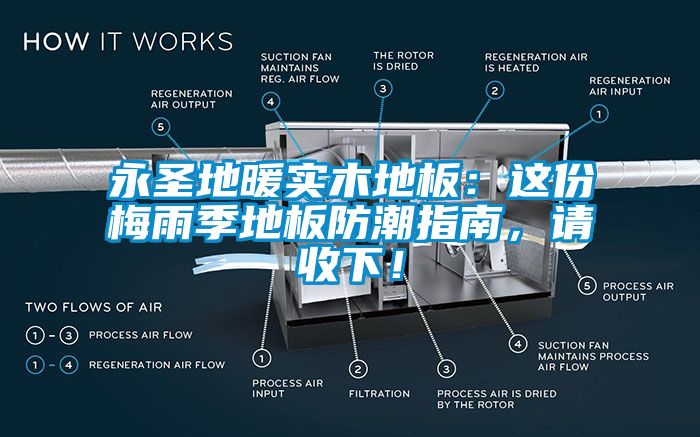 永圣地暖實(shí)木地板：這份梅雨季地板防潮指南，請收下！