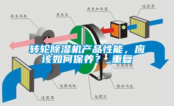 轉(zhuǎn)輪除濕機(jī)產(chǎn)品性能，應(yīng)該如何保養(yǎng)？_重復(fù)