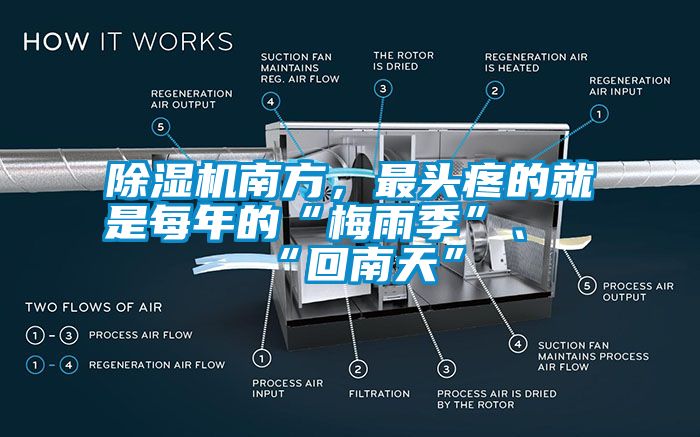 除濕機(jī)南方，最頭疼的就是每年的“梅雨季”、“回南天”