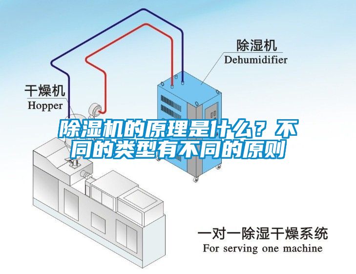除濕機的原理是什么？不同的類型有不同的原則