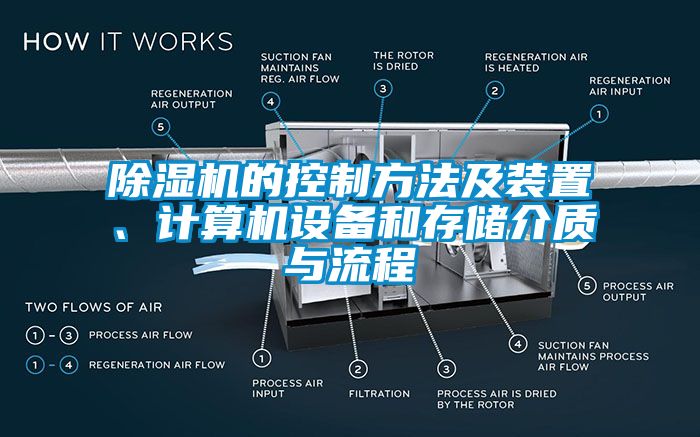 除濕機(jī)的控制方法及裝置、計(jì)算機(jī)設(shè)備和存儲(chǔ)介質(zhì)與流程