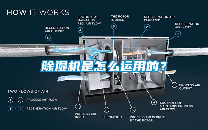 除濕機是怎么運用的？