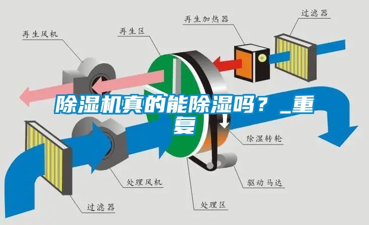 除濕機(jī)真的能除濕嗎？_重復(fù)