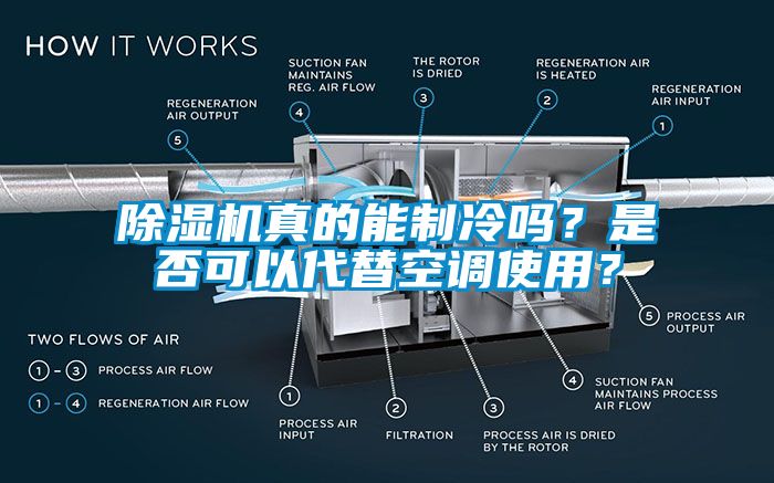 除濕機(jī)真的能制冷嗎？是否可以代替空調(diào)使用？