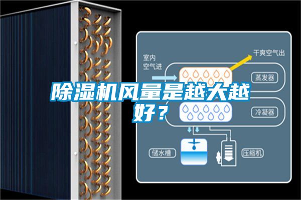 除濕機(jī)風(fēng)量是越大越好？
