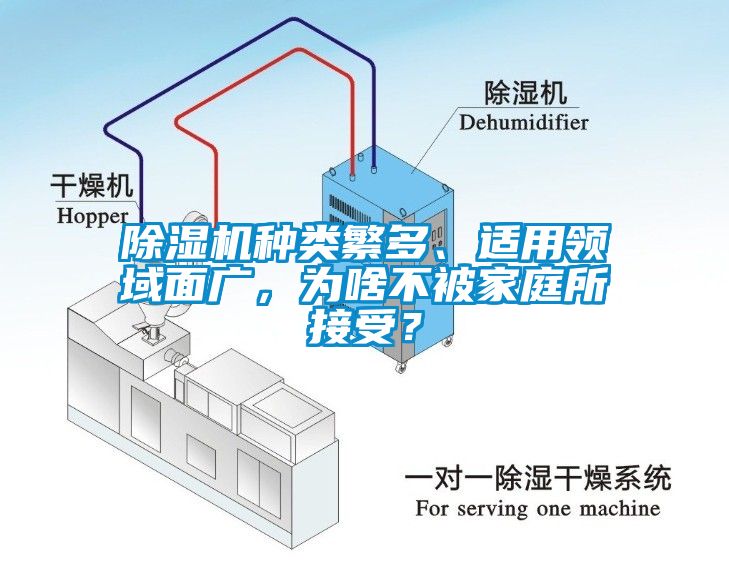 除濕機(jī)種類(lèi)繁多、適用領(lǐng)域面廣，為啥不被家庭所接受？