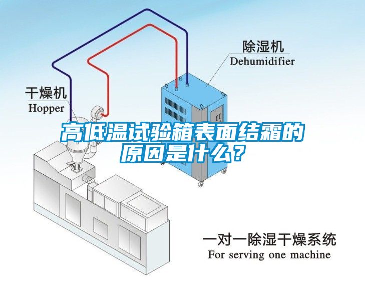 高低溫試驗(yàn)箱表面結(jié)霜的原因是什么？
