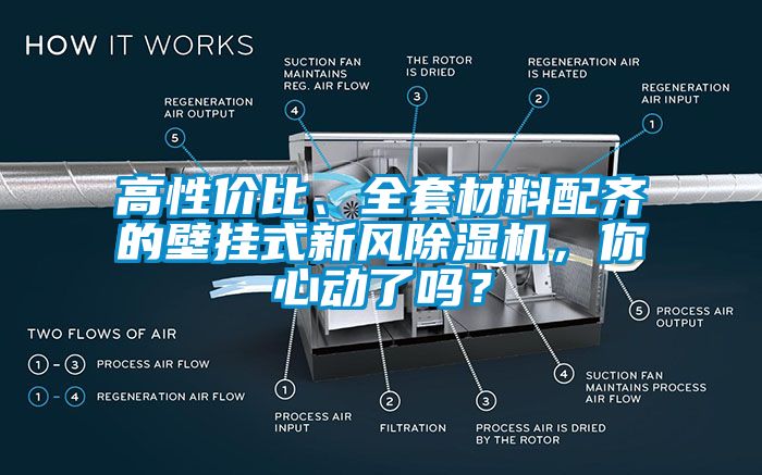 高性價(jià)比、全套材料配齊的壁掛式新風(fēng)除濕機(jī)，你心動(dòng)了嗎？